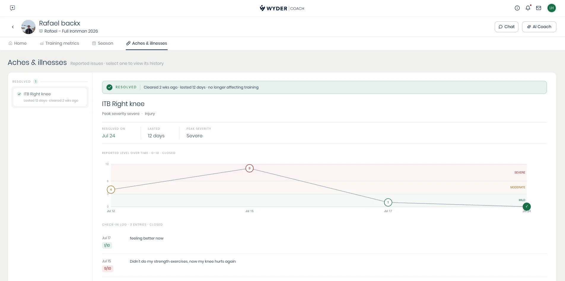 The Aches & illnesses tab, showing an active condition's severity timeline