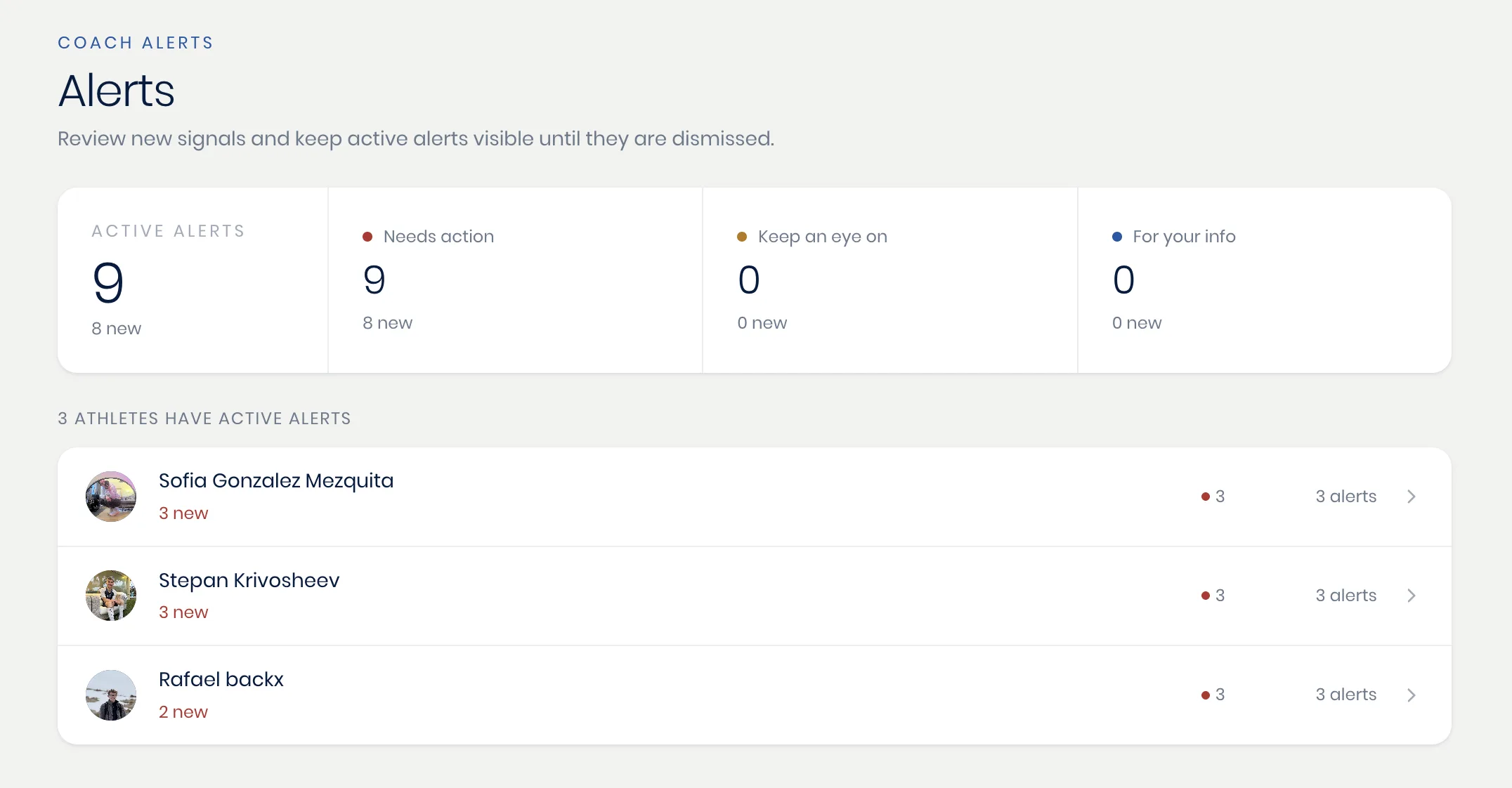 The alerts inbox, showing active alerts by urgency and which athletes need attention